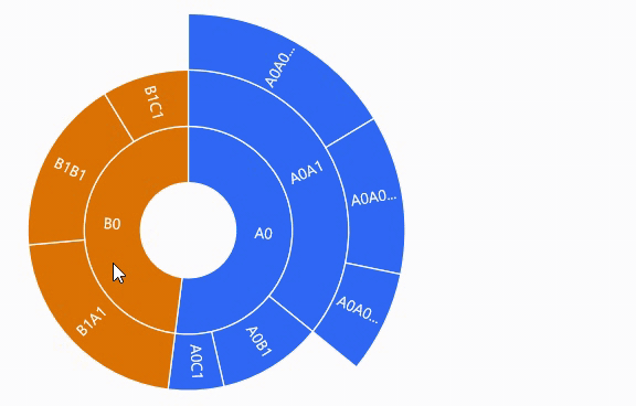 Demonstration of drill-down interaction in a .NET MAUI Sunburst Chart