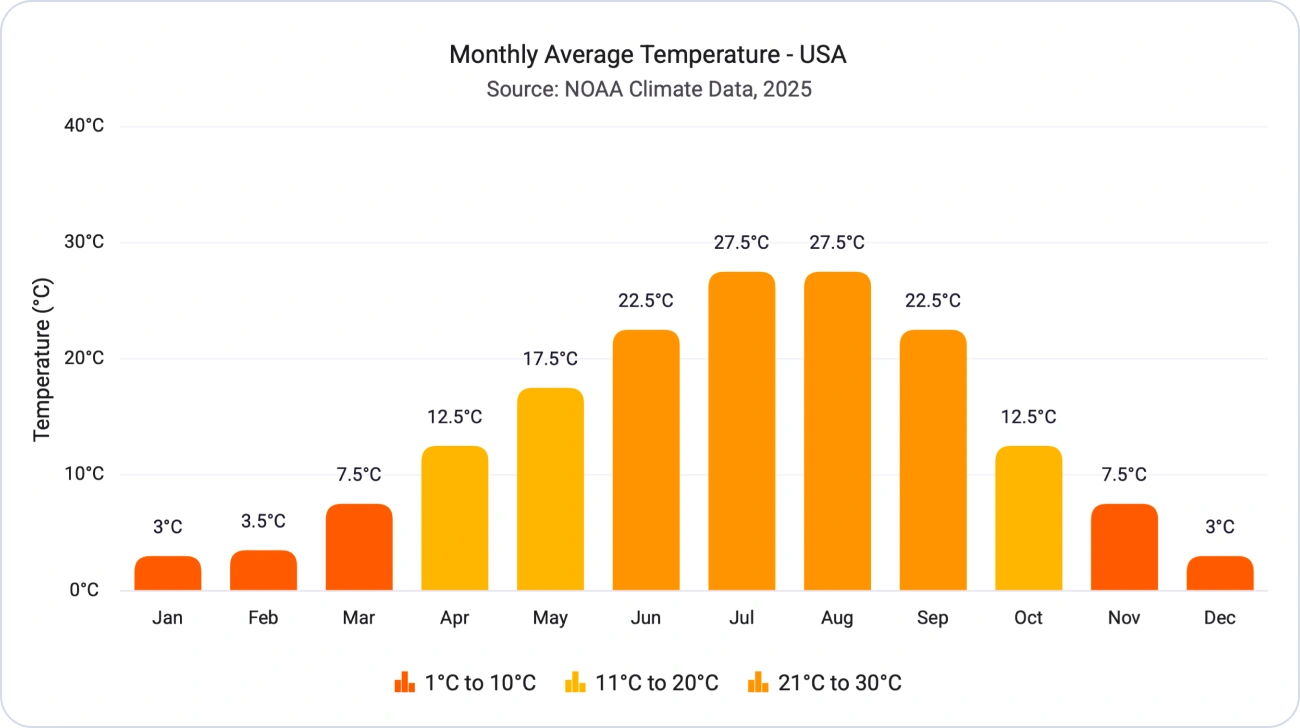 React Chart Range Color Mapping
