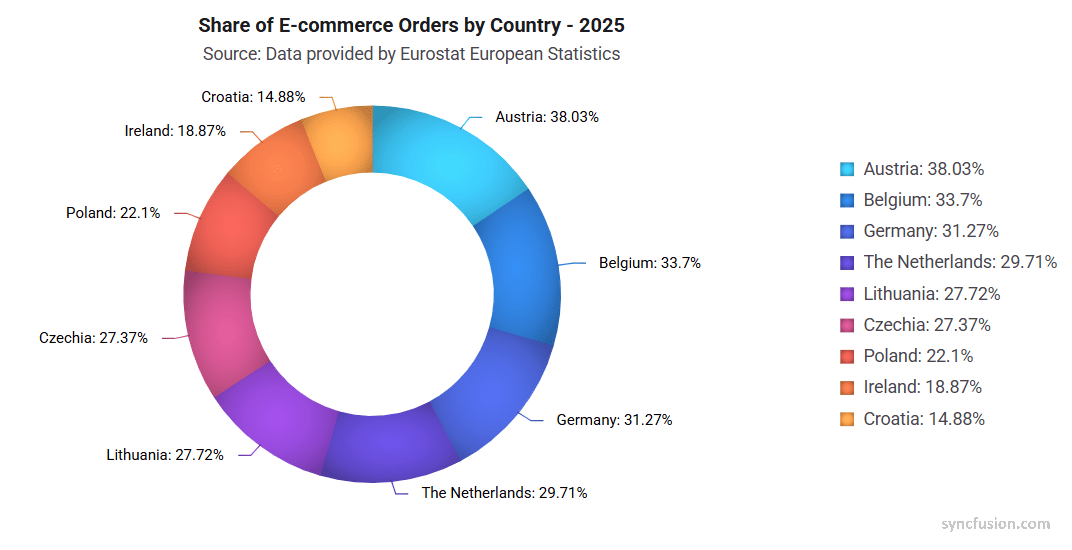 Accumulation chart with linear and radial gradients