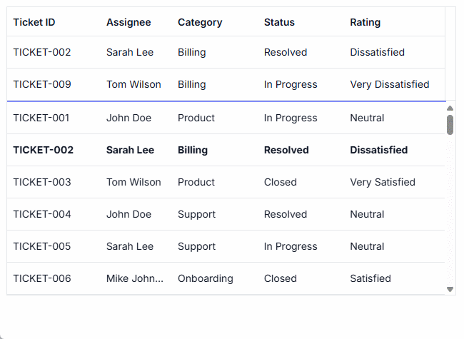 React Data Grid with pinned rows