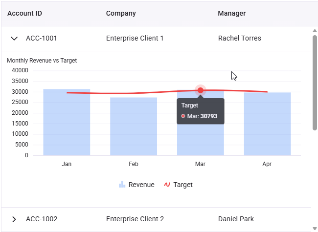 React DataGrid master-details grid