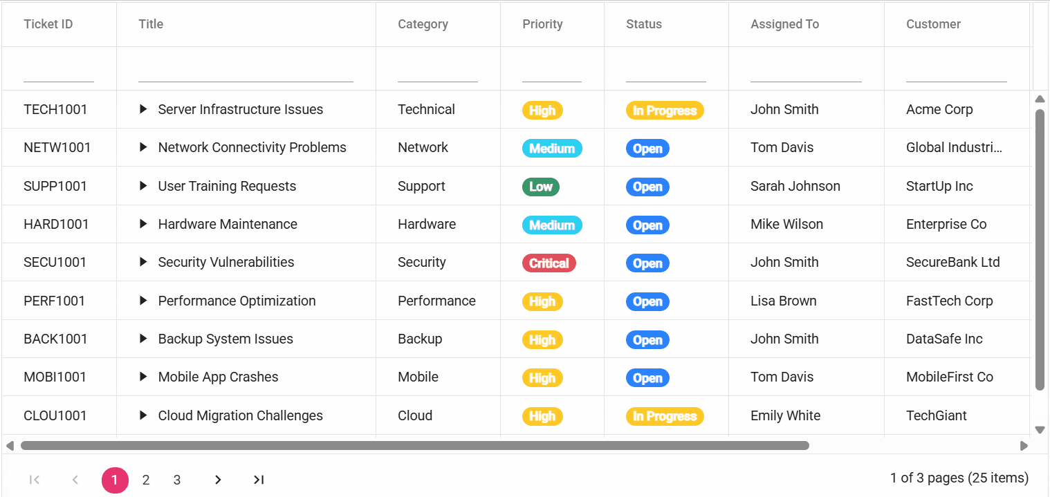 React TreeGrid custom binding