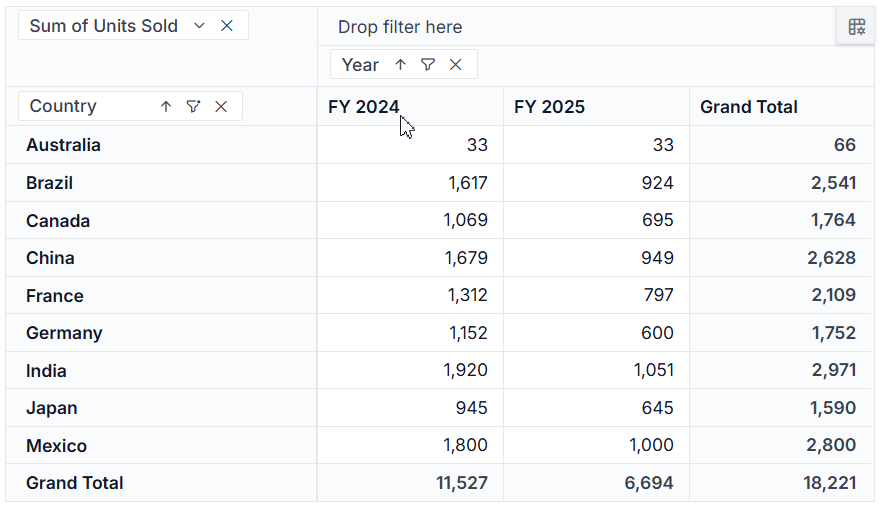 Pivot Table append filter selection